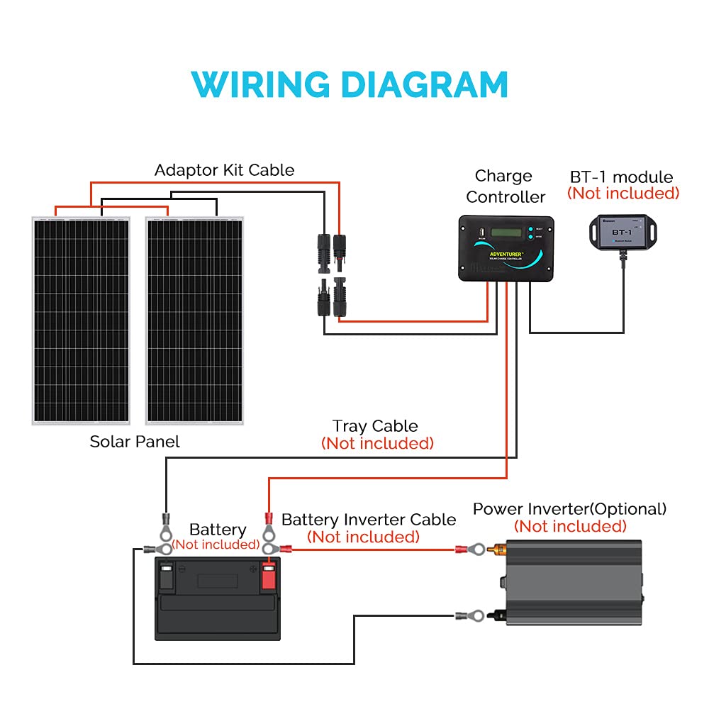 200W 12V N-Type RV Solar Panel Kit with 30A Controller E3189