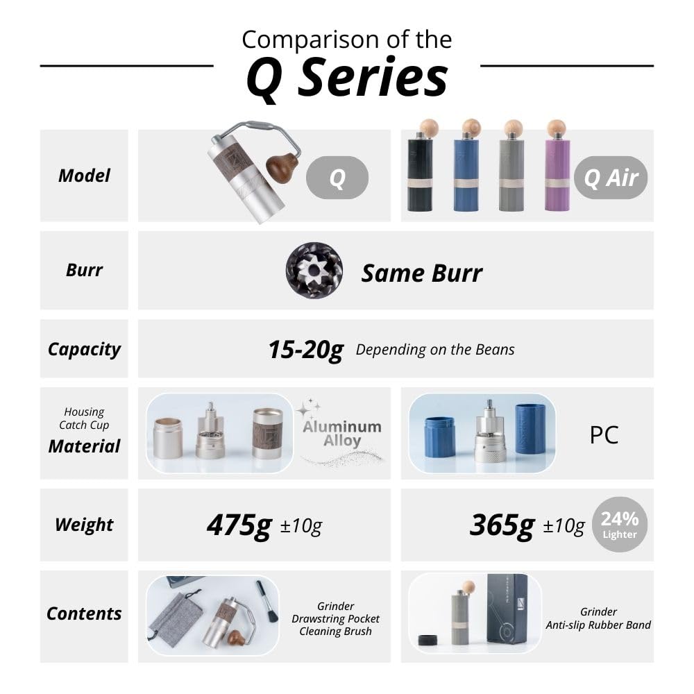 Black Manual Coffee Grinder, Stainless Steel Conical Burr Y94036