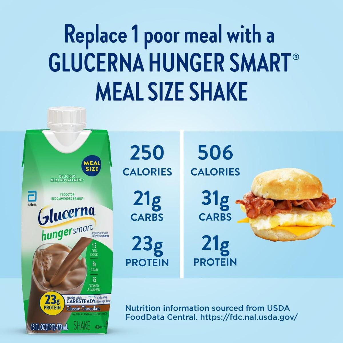 Classic Chocolate Diabetes Care Shake 23g Protein 12 Pack Y7878