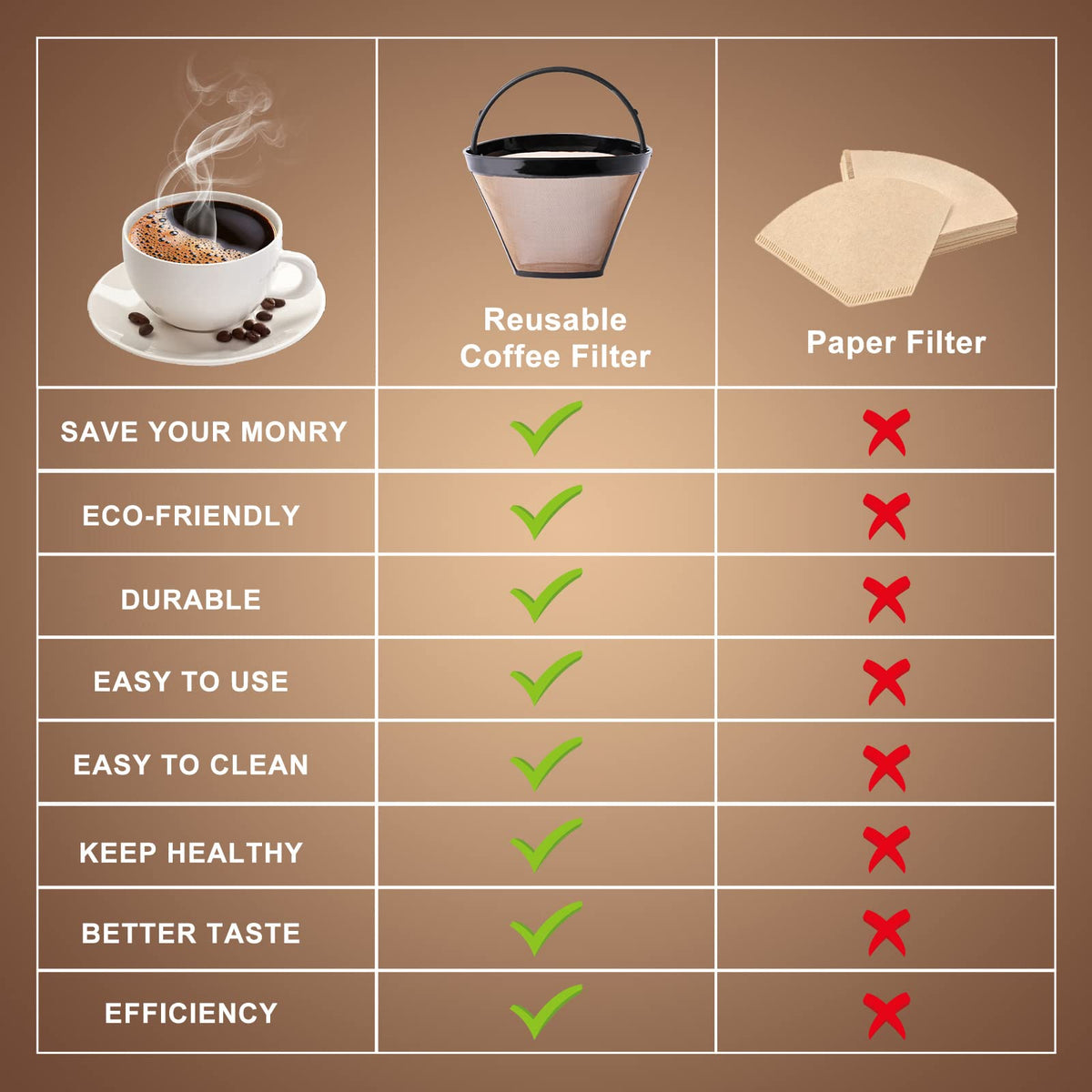 Reusable Cone Coffee Filters #4, 2-Pack 8-12 Cup P295