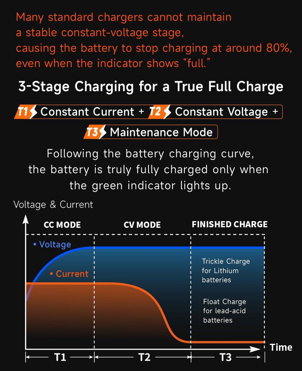 48V 4A Electric Bike Charger Z557