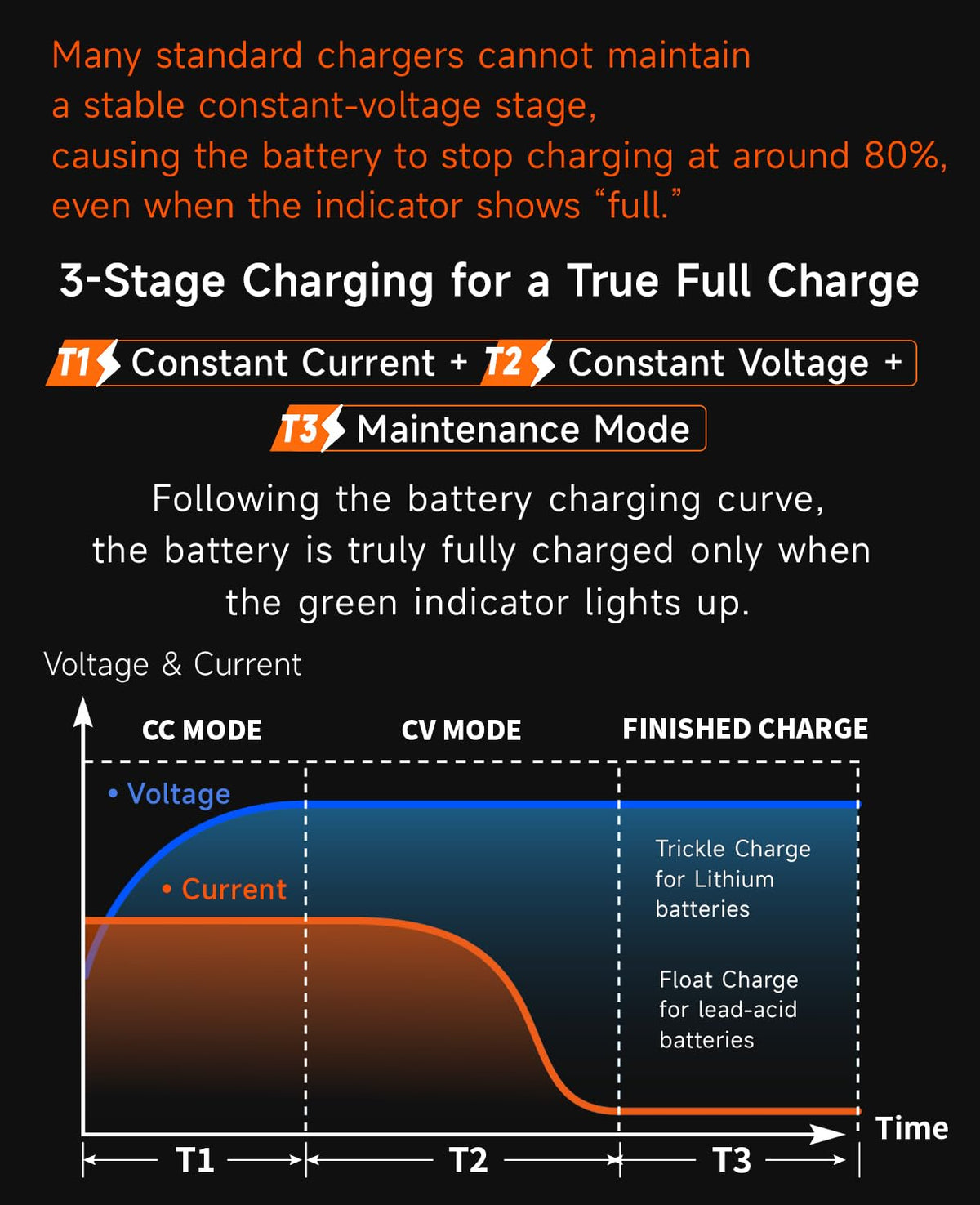 48V 4A Electric Bike Charger Z557