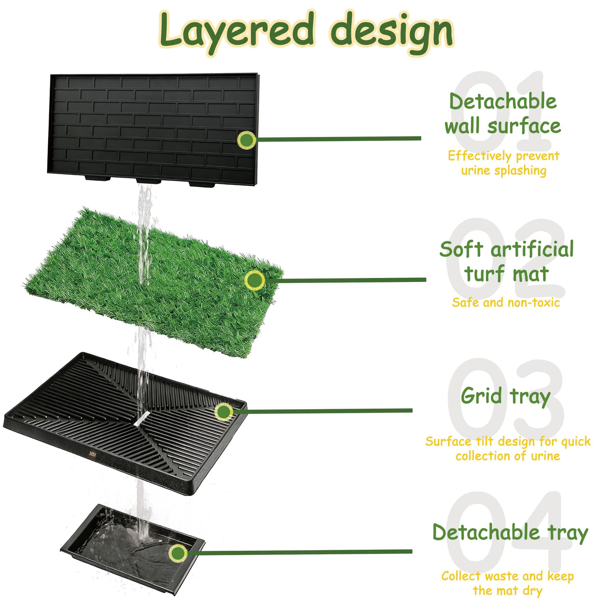 Dog Grass Pad with Tray, 30" X 20", with 2 Reusable Grass Pads P3664