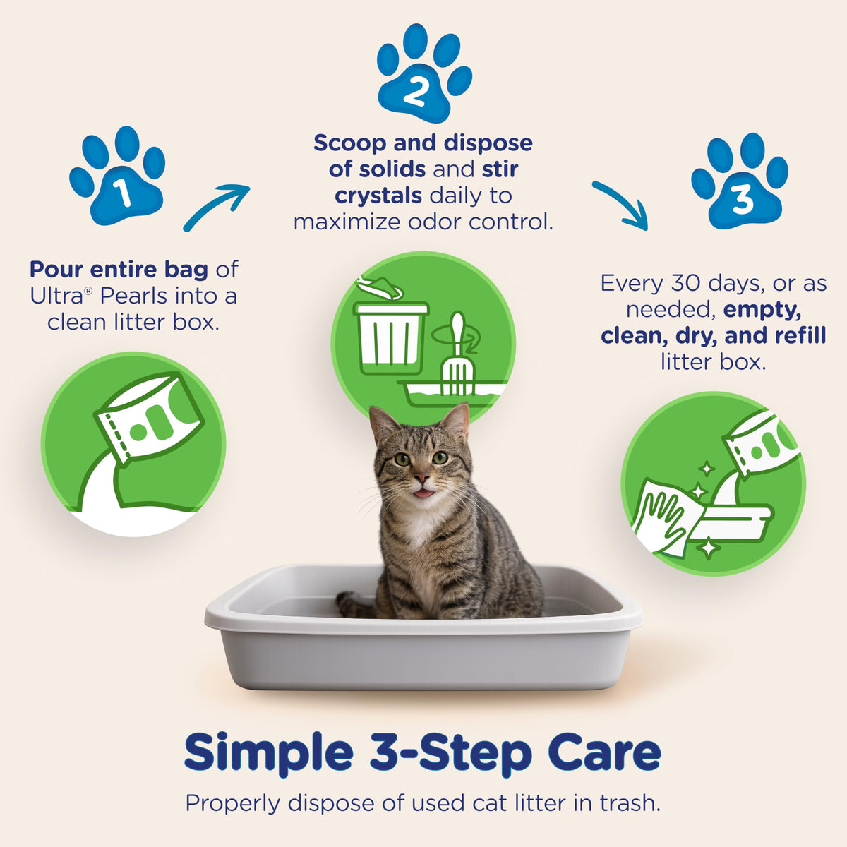 Cat Litter - 99.9% Dust Free, Low Tracking, Fragrance Free - 5 Lbs C375709